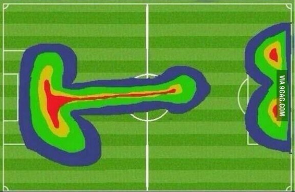 Heat Map Espagne vs Hollande